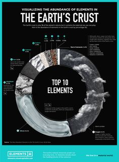 the earth's crust is shown in this graphic, which shows what it looks like