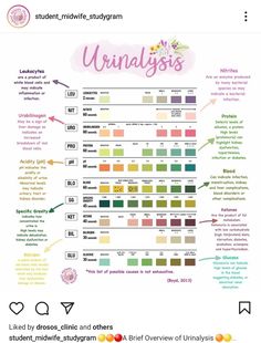 an info sheet with the words urnaligos written in pink and green on it