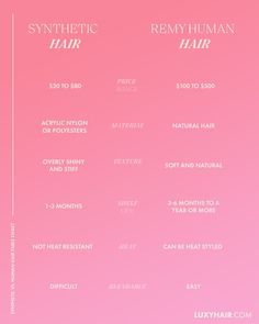 How Much Should Hair Extensions Cost? | Hair Care & Advice Halo Couture Extensions, Sew In Extensions, Esthetician Marketing, Types Of Hair Extensions, Luxy Hair, Halo Hair Extensions, Types Of Hair