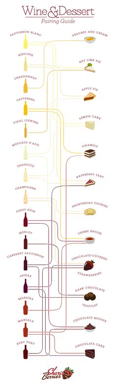 a wine and dessert poster with different types of food on the bottom right hand corner