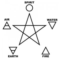 three different types of stars with the words spirit, water, earth and fire on them