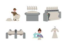 various types of sewing machines, including an old fashioned machine and a woman in a dress