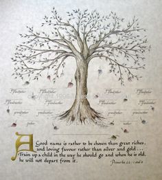 a tree is shown with the names of its branches and leaves, as well as other words