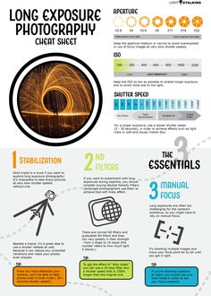 the long exposure photography guide for photographers infographical poster design, graphic and web