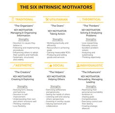 the six infirmstic motivators