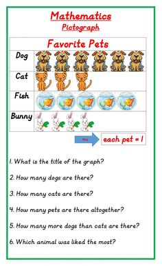 a worksheet with pictures of dogs and their names on it, including the words