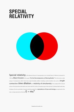 a poster with two circles on it that says special relattivy and the words