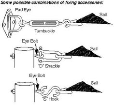 the diagram shows how to use different types of tools