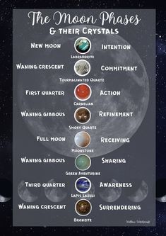 Lunar Witchcraft, Moon Grimoire, Lunar Astrology, Eclipse 2023, The Moon Phases