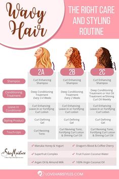 Do you know how to identify 2a, 2b, and 2c hair? See how different they are and get to know the right products for your type to make your look perfect. 2b 2c Hair, 2b Hair, Curl Enhancing Shampoo, 2a Hair, 2c Hair, Wavy Hair Care, Curly Girl Method, Curly Hair Routine, Styling Gel