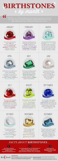 an info sheet showing the different types of diamonds and their uses for each type of diamond