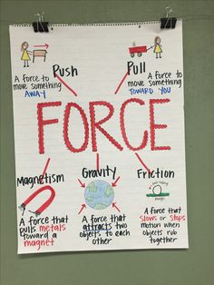 a piece of paper with writing on it that says force and two different types of forces