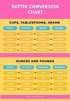 the ultimate guide to butter conversion chart