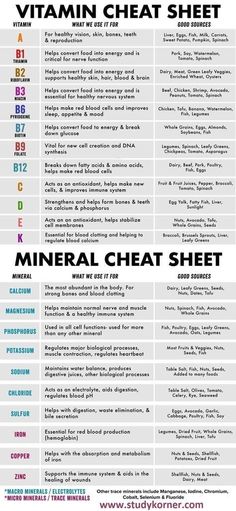 Vitamin Cheat Sheet, Vitamin Chart, Resep Diet Sehat, Home Health Remedies, Medical Knowledge, Health Knowledge, Natural Health Remedies, Neurology, Biochemistry