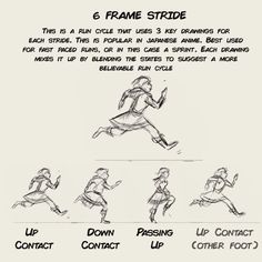 the instructions for how to draw a running woman in five steps, including foot and arm positions