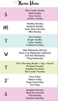 an image of the names of different types of things to eat and drink for dinner