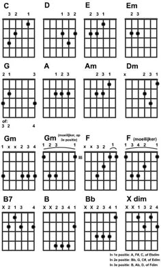 the guitar chords are arranged in different ways