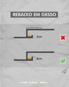 the diagram shows how to use rebaxo em gesso for video games