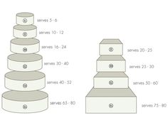 the diagram shows how to make a cake tower