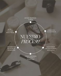 a person holding a cell phone in their hand with the words nuestro proceso on it