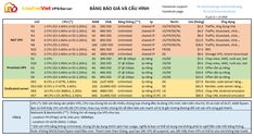 a table with the numbers and times for each event in different languages, including dates