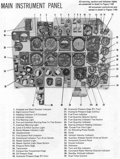 the main instrument panel is shown in this manual, with all its parts labeled on it