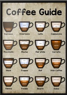 the coffee guide is shown with different types of cups in each cup and numbers on it