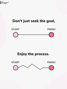 Creative process Motivation Sentences, Dear Diary Quotes, Goal Achievement, Meaningful Pictures, Enjoy The Process, Keep Growing, Inspirational Quotes With Images, Design Philosophy, Goal Quotes