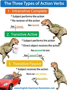 the three types of action verbs are shown in this graphic above it's image