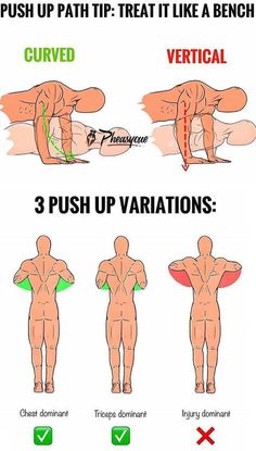 a diagram showing how to push up and pull up the arms with different positions on each arm