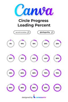 the info sheet for canva's circle progress and loading percents, which are also