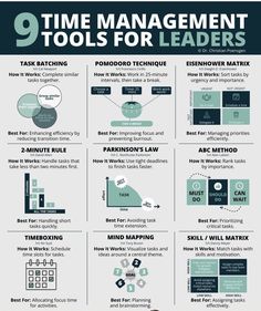 the 9 time management tools for leaders that are important to your organization and how they use them