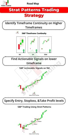 the strategy for trading options in forex and forex markets, with different indicators