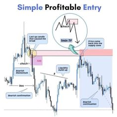 a diagram showing how to trade with an indicator