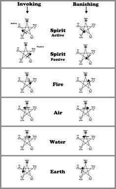 four different types of trees with names and symbols on each tree, one is labeled in the