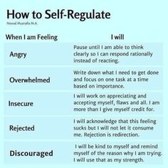 Self Regulate, Writing Therapy, Emotional Regulation, Mental And Emotional Health, Self Care Activities