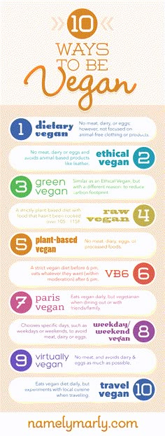 the top ten ways to be vegan info