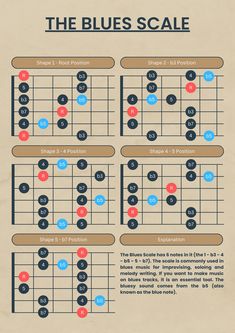 the blues scale on an old sheet music chart with notes and chords for each major guitar player