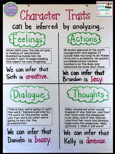 an anchor chart for character texts