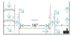 the diagram shows how to use arrows in an area that is not far from the ground