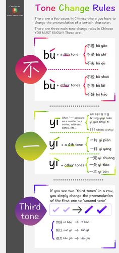 the different types of font and numbers in an infographal typeface, including one that