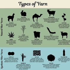 the types of yarn that are used to make clothes for animals and other things in their natural habitat