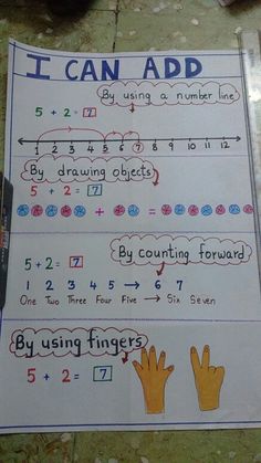 i can add to the number line by using fingers