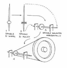 the diagram shows how to use an electric motor