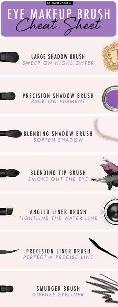 a guide to ALL the different eye makeup brushes Makeup Brush Guide, Eye Makeup Brushes Guide, Beauty Infographic, Eyeshadow Basics, Brush Guide, Makeup Brushes Guide, The Best Makeup, Eye Makeup Brushes