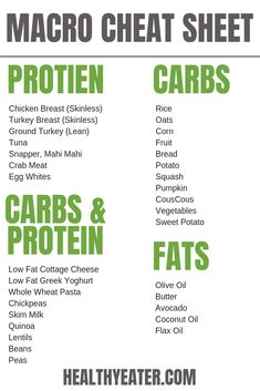 Body Fat Percentage Calculator, Macro Nutrition, Macros Diet, Sweet Potato Protein, Healthy Balanced Diet, Macro Friendly Recipes, Ideal Body Weight, Macro Meals, Healthy Diet Tips