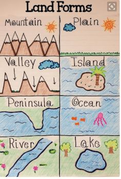 an image of landforms on the screen, with words written in different colors and sizes