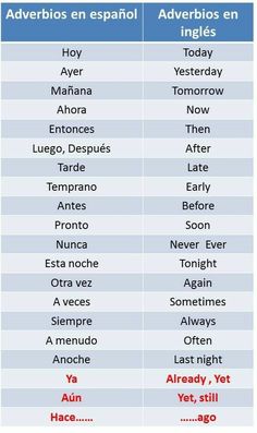 two spanish words are shown in the same language, and each has different meaningss