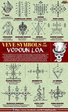 an info sheet showing the various types of symbols