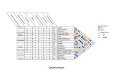 a diagram showing the different types of materials and their names, with each one labeled in red